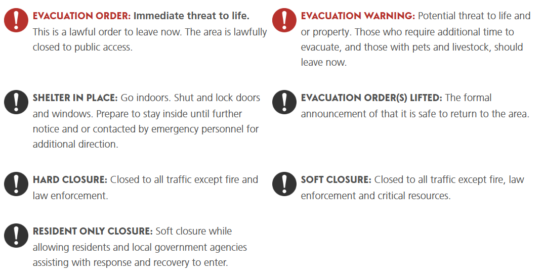 Types of Alerts